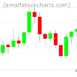 Litecoin charts on March 26, 2026