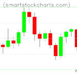 Litecoin charts on March 27, 2026