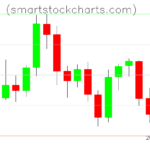 Litecoin charts on March 28, 2026