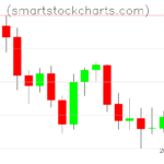Litecoin charts on April 01, 2026