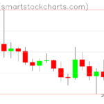 Ripple charts on March 02, 2026