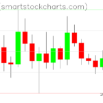 Ripple charts on March 10, 2026
