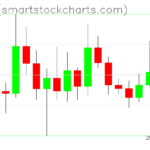 Ripple charts on March 11, 2026