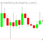 Ripple charts on March 12, 2026