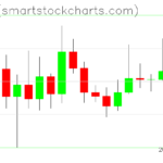 Ripple charts on March 14, 2026