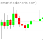 Ripple charts on March 15, 2026