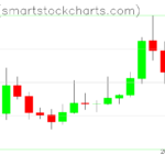 Ripple charts on March 19, 2026