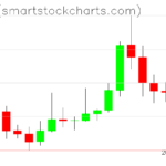Ripple charts on March 21, 2026