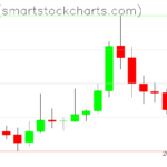 Ripple charts on March 22, 2026
