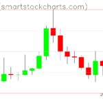 Ripple charts on March 25, 2026