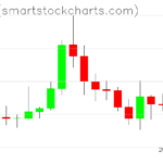 Ripple charts on March 26, 2026