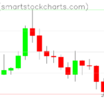 Ripple charts on March 28, 2026
