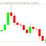 Ripple charts on March 29, 2026