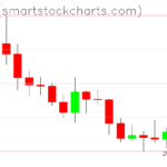 Ripple charts on April 01, 2026
