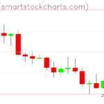 Zcash charts on March 03, 2026