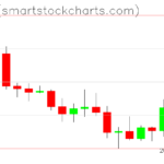 Zcash charts on March 05, 2026