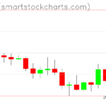 Zcash charts on March 06, 2026