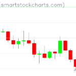 Zcash charts on March 08, 2026