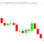 Zcash charts on March 09, 2026