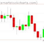 Zcash charts on March 10, 2026