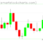 Zcash charts on March 16, 2026