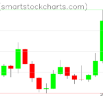 Zcash charts on March 17, 2026