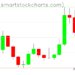 Zcash charts on March 19, 2026