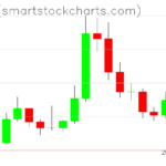 Zcash charts on March 24, 2026