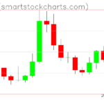 Zcash charts on March 26, 2026