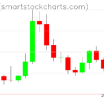 Zcash charts on March 27, 2026