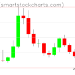 Zcash charts on March 28, 2026