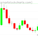Zcash charts on March 31, 2026