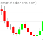 Zcash charts on April 01, 2026