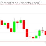 Bitcoin charts on April 03, 2026