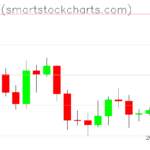Bitcoin charts on April 05, 2026