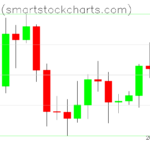 Bitcoin charts on April 07, 2026