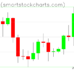 Bitcoin charts on April 08, 2026