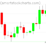 Bitcoin charts on April 10, 2026