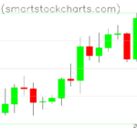 Bitcoin charts on April 14, 2026