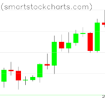 Bitcoin charts on April 15, 2026