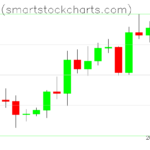 Bitcoin charts on April 16, 2026