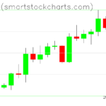 Bitcoin charts on April 19, 2026