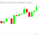 Bitcoin charts on April 23, 2026