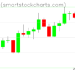 Bitcoin charts on April 25, 2026
