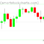 Bitcoin charts on May 01, 2026