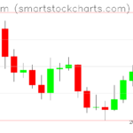 Ethereum charts on April 02, 2026