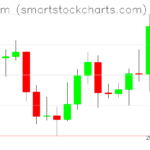 Ethereum charts on April 08, 2026