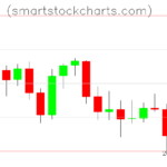 Litecoin charts on April 03, 2026