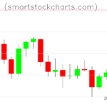 Litecoin charts on April 05, 2026