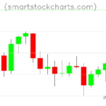 Litecoin charts on April 06, 2026